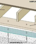 Illustration of Aqua Foam Sill Plate Gasket And Concrete Foundation Block Seal For Wood Framing setup with floor joists.