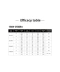 Efficacy table for Specter 1804-3500KV 4S Brushless Motor For 3-3.5 Inch FPV Freestyle Drones performance data