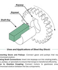 Illustration of gear and shaft with 7/16 In Square Steel Key Stock Bar 12 In Cold Drawn, Oversized Pack Of 3 inserted in keyway
