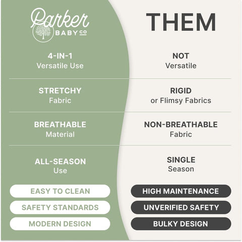 Comparison chart of Parker Baby Co Four In One Stretchy Car Seat Cover highlighting versatility, fabric, and design features.