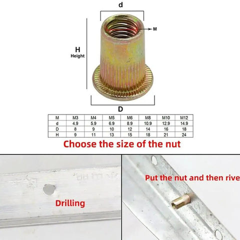Rivet Nut Tool Mandrels Kit For M3 To M10 with size chart and installation steps shown.