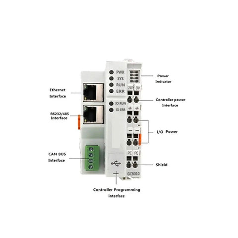 GCAN PLC 511 Programmable Logic Controller For Industrial Automation And Manipulator Motion Control showing interface ports and power indicators.