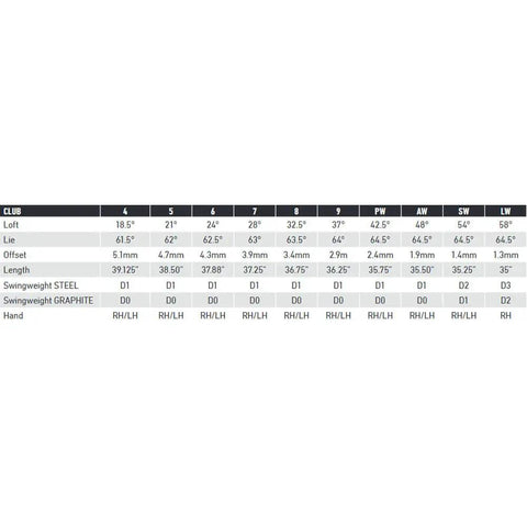 Specifications table for Qi Max Irons Graphite Regular Men's Right Hand Set 5 Through PW And AW