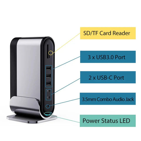 Slick 16 In 1 Usb C Hub Docking Station Featuring 4K Hdmi Vga Gigabit Ethernet Rj45 And Usb 3.0 Ports With Pd Fast Charging For Laptops showing USB ports and card reader.