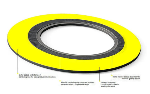 Spiral-wound gasket with yellow outer band and gray stripe; 6-inch pipe size, 2500# class, 304SS windings.