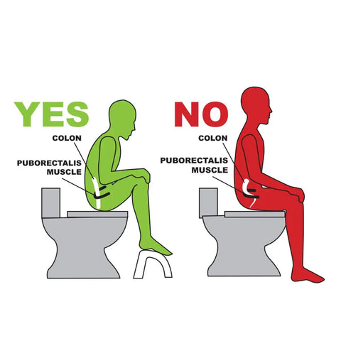 Illustration showing correct and incorrect use of Ultra Lightweight Grab And Go Multi Purpose Foot Stool For Toilet Use, Desk Foot Rest, Pedicure.