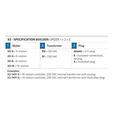 Specification chart for remote management accessory X2 module with Bluetooth Wi-Fi Direct or WPS setup options