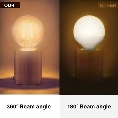 Comparison of G16.5 LED Globe Bulb E12 Candelabra 40W Equivalent, 2700K Warm White with 360° beam angle vs 180° beam angle