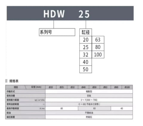 Heavy Duty Pneumatic Gripper Cylinder Actuator HDW40 specifications chart showing diameter and performance details.