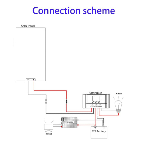 Beefy 150 Watt 12 Volt Solar Panel Kit With 20 Amp Charge Controller connection scheme diagram
