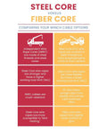 Comparison of steel core versus fiber core winch cables, highlighting strength, material differences, and working load limits