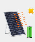 Rugged 120W Solar Flood Light Featuring 194 Killer Bright LED Chips IP66 Rated Waterproof solar panel charging battery.