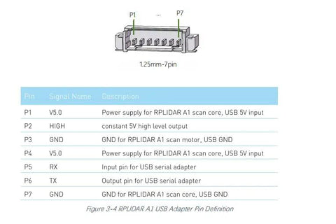 Diagram of 1.25mm 7-pin USB adapter for 2D LIDAR Sensor A1M8-R6 with pin definitions for robot navigation and obstacle avoidance.