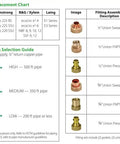 Top Shelf 006E3 Ecm High Efficiency Hot Water Circulation Pump for Hydronic Heating Systems fitting assembly guide chart.