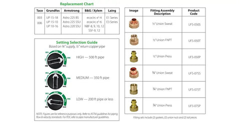 Top Shelf 006E3 Ecm High Efficiency Hot Water Circulation Pump for Hydronic Heating Systems fitting assembly guide chart.