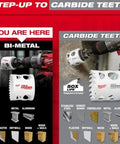 Split display showing Milwaukee hole saws: bi-metal (left) and carbide-teeth (right) on a red backdrop.