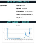 Lens specifications and wavelength chart for Legit Hardcore Laser Safety Glasses With Clear Silver Frames serving OD 8 Plus protection.
