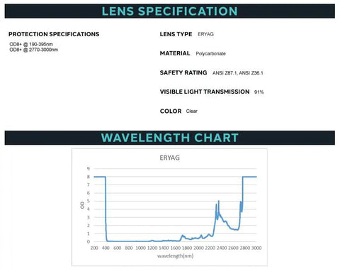 Lens specifications and wavelength chart for Legit Hardcore Laser Safety Glasses With Clear Silver Frames serving OD 8 Plus protection.