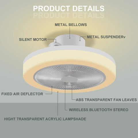 Enclosed Ceiling Fan With Light And Bluetooth Speaker Low Profile 18.1 Inch, app control, features labeled including motor and acrylic lampshade