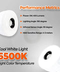 Hella Bright LED Motion And Light Sensor Lamp, performance metrics showing 5W power, 6500K cool white light for indoor use.
