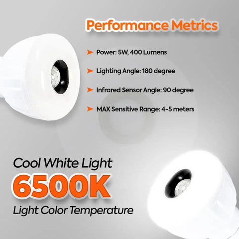 Hella Bright LED Motion And Light Sensor Lamp, performance metrics showing 5W power, 6500K cool white light for indoor use.