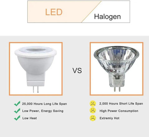 Comparison of Top Notch MR11 GU4.0 BiPin LED Bulb 3W 12V AC DC with halogen bulb, showing lifespan and energy usage differences