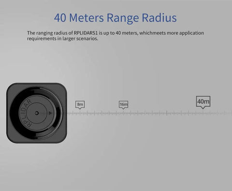 Budget Friendly 360 Degree RPLIDAR S1 TOF Lidar Sensor With 40 Meter Range showing measuring radius illustration at 8m, 16m, and 40m.