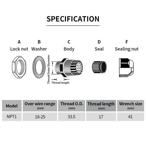 Diagram of 4 Pack 1 NPT Black Cable Gland Kit IP69 showing lock nut, washer, body, seal, and sealing nut with specifications.