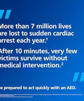 Blue promotional poster about Philips HeartStart OnSite AED; no defibrillator visible.