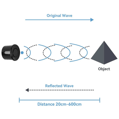 Diagram of Two Pack Ultrasonic Distance Sensor For Arduino High Precision Waterproof Beefy Low Power Consumption Integrated Module For Distance Measurement And Obstacle Avoidance Plug And Play Industrial Control And DIY Projects HC SR04T