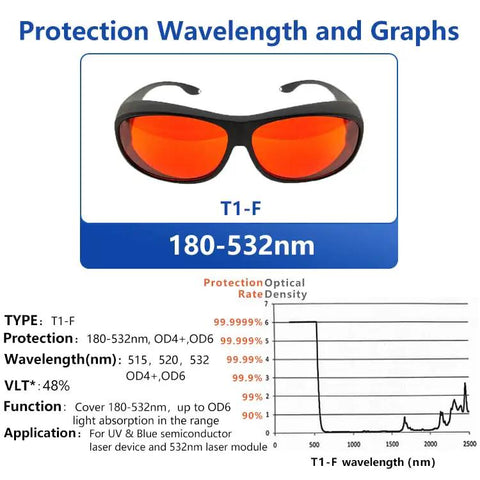 Badass Laser Safety Glasses Featuring Od6 Block Rate And Scratch Resistant Build To Lock Down Blue Violet And Green Laser Rays At Wavelength 405Nm 445Nm 450Nm And 532Nm For Serious Eye Protection That Hits Clean. T1-F model protecting 180-532nm.