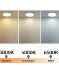Top Shelf Slick Led Mini Downlights 5W Recessed Can Ceiling Fixtures showing different light temperatures 3000K, 4000K, 6500K.