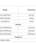 Specifications table for Portable Handheld Vibration Meter With Magnetic Probe For Machinery Vibration Testing Of Velocity And Acceleration Model 840063 Pro Grade Readouts RMS Peak Min Max And Auto Power Off Display