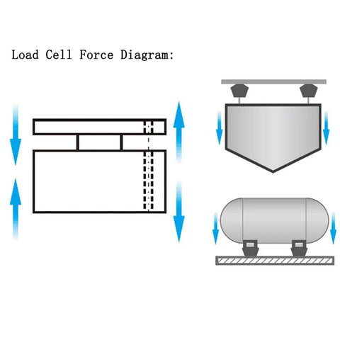 Load Cell Force Diagram for 0 To 50 Kg Diaphragm Type Flat Load Cell Pro Grade Ultra Precise Force Sensor For Industrial Automation And Weighing Systems In Rugged Alloy Steel Construction