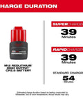 M12 RedLithium High Output 2.5Ah Battery with charge durations for Supercharger, Rapidcharger, and Standard charger.