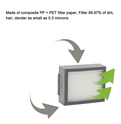 HEPA filter from Replacement Parts Kit For iRobot Roomba Series Vacuum Cleaners Including i7 i7 Plus i2 i3 i4 i6 i8 E5 E6 E7 I J Series