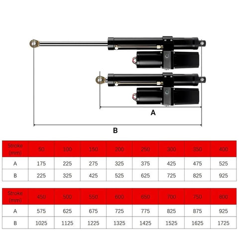 Industrial Grade 18000N Linear Actuator With 500Mm Stroke 12V 24V 48V DC Electric Push Pull Motor IPX6 waterproof dimensions diagram.