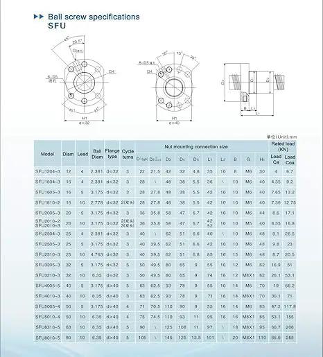 Technical diagram and specifications chart for SFU ball screws, highlighting dimensions and features.