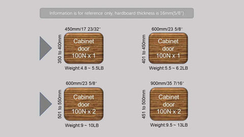 Cabinet door specifications with size, weight, and force in Newtons for Two Pack Extended Ten Inch Gas Struts 200N 44LB