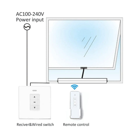 Diagram of Automatic Single Chain Window Closer With Adjustable Stroke From 3.94 To 15.74 Inches, remote control, and wired switch.