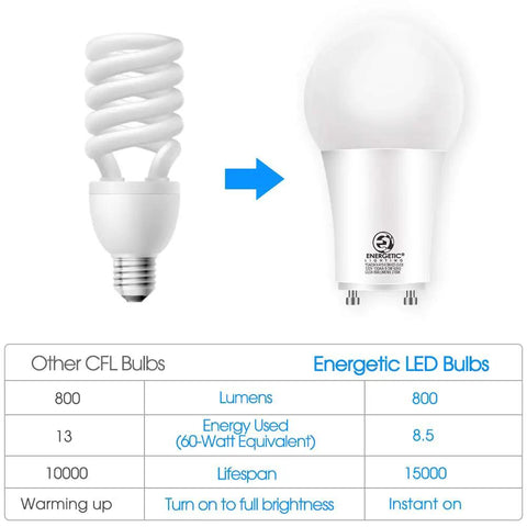 Comparison of CFL and Budget Friendly A19 LED Bulb With GU24 Twist Base, 60 Watt Equivalent, Just 8.5W, Daylight 5000K, 800 Lumens