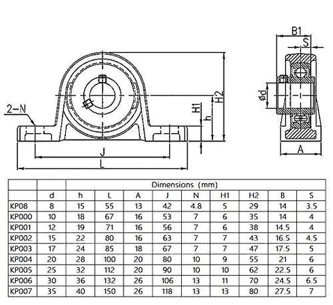Technical drawing showing dimensions for 2 Pack KP001 Mounted Flange Pillow Block Bearings For 12mm Shaft Self Aligning With Zinc Aluminum Alloy Housing Beefy Heavy Duty Support For Linear Motion Rods CNC DIY Projects Robotics And Industrial Applications, with chart of dimensions for multiple bearing models.