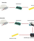 High Efficiency Micro Hydroelectric Generator Kit diagram with rectifier board, light board, adjustable voltage regulation, and battery