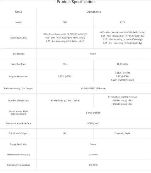 Industrial Pro Grade SL DToF Lidar Sensor LPX E3 Specifications Chart for AGV AMR Obstacle Avoidance and Monitoring