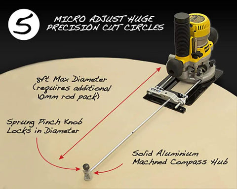 Router with Seven Functions In One Jig Router Base Kit For Circle Jig, Offset Base, and clamp guide on a wood surface.