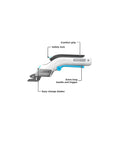 Black And Decker 4V Max Cordless Electric Fabric Craft Scissors With Usb Rechargeable Battery showing comfort grip and safety lock features.