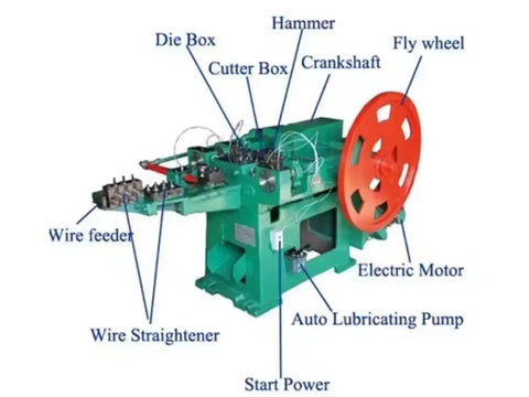 Automatic High Speed Nail Making Machine For Steel And Iron Wire Nails Heavy Duty Nail Production Equipment For Construction Hardware Industry Customizable Models For Efficient Fastener Fabrication with wire feeder and flywheel