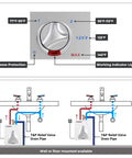 Diagram showing temperature settings and installation options for Under Sink Point Of Use Hot Water Heater 1.3 Gallon 120V 1440W.