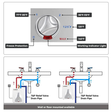Diagram showing temperature settings and installation options for Under Sink Point Of Use Hot Water Heater 1.3 Gallon 120V 1440W.