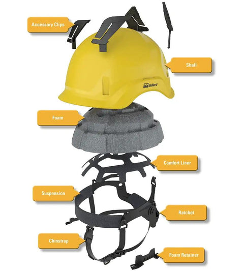 Exploded view of Boss Level Safety Helmet With EPS Foam Liner And Tough PC ABS Shell With UV Inhibitors For Top And Side Protection Hi Viz Yellow Color Non Vented Design Integrated Chinstrap And Easy FlexGen Ratchet To Lock In A Snug All Day Fit, showing components like foam, liner, and chinstrap.